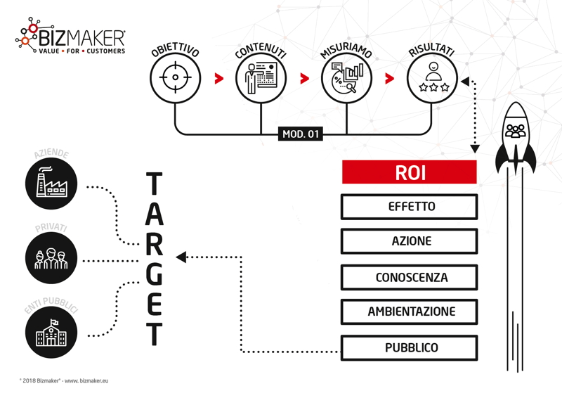 misurare il ROI degli eventi