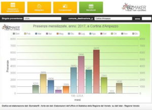 consulenza di marketing a Treviso